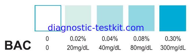 Highly Sensitive Alcohol Level Test Strips Fast Check With Color Chart